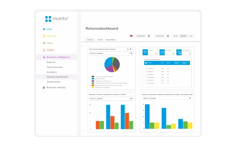 Zoekgeraakte pakketten, vertraging en retourzendingen De proactieve aanpak van Monta