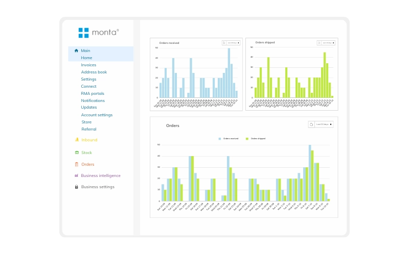 Unieke software van Monta voor beheer vervoerders in real time