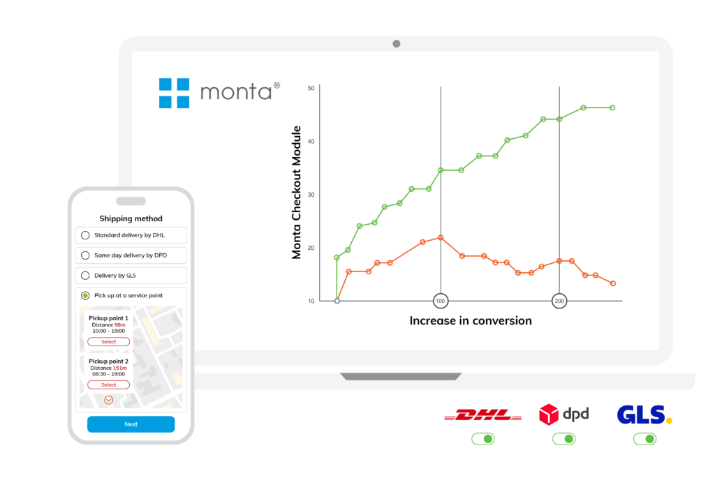 A simple checkout process with Monta’s Checkout Module