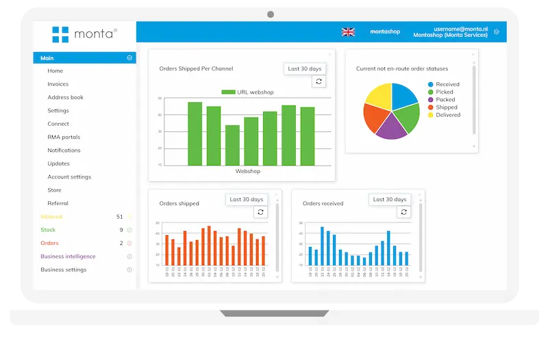 Monta_E-commerce platform Integrations