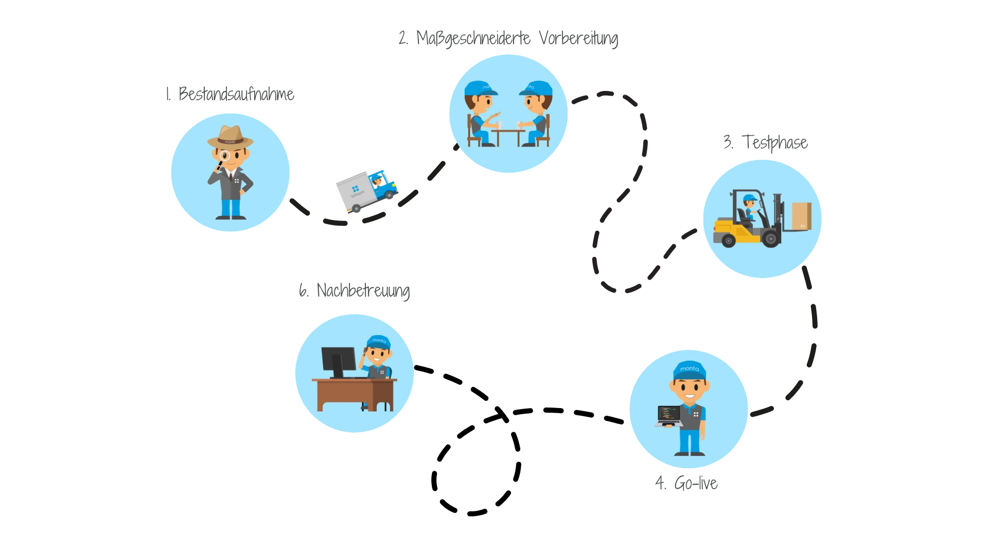 What is fulfilment? The definition and meaning of fulfilment