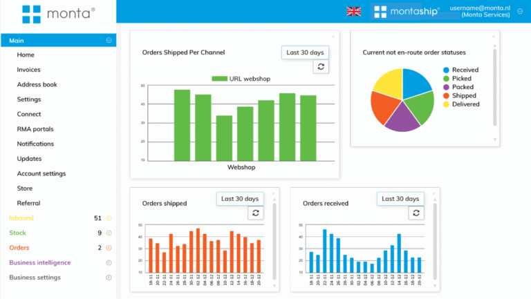 Pakketdienst - MontaShip dashboard