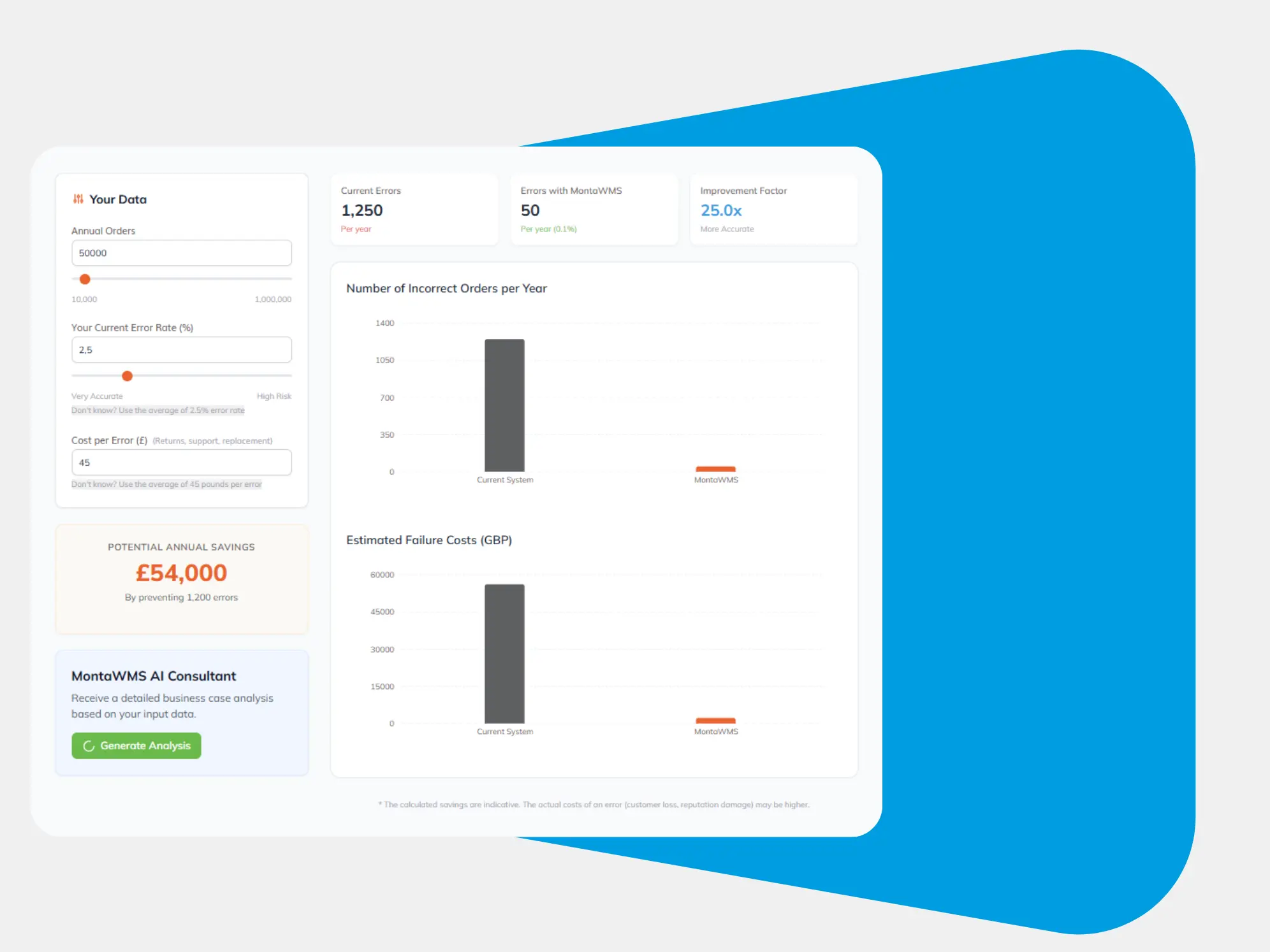 Introduction to the best WMS software for efficient warehouse operation 