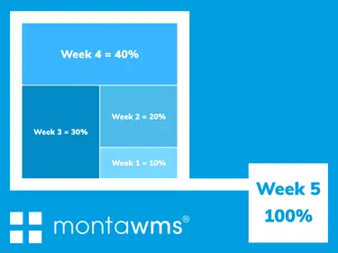 Trendformule MontaWMS